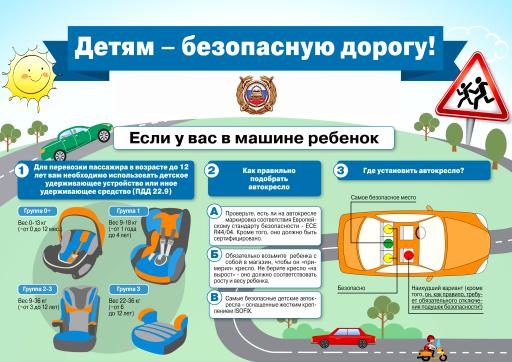 Памятка детям безопасную дорогу