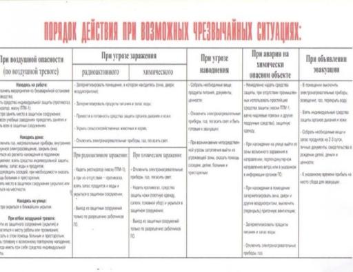 Памятка 2