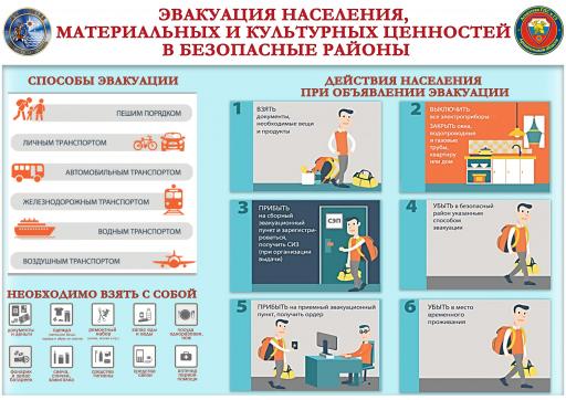 эвакуация населения