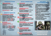 Проводится набор в мобильные группы отражения нападений на энергетические объекты Самарской области. По всем вопросам обращаться по тел. 88486221506