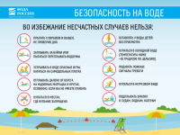 Безопасность на водных объектах
