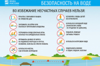 Правила поведения несовершеннолетних на водоемах ПАМЯТКА О БЕЗОПАСНОСТИ НА ВОДОЁМАХ В ЛЕТНИЙ ПЕРИОД ОСНОВНЫЕ ПРАВИЛА БЕЗОПАСНОГО ПОВЕДЕНИЯ НА ВОДЕ.