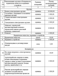 У жителей Ставропольского района есть возможность на добровольной основе сдать незаконно хранящиеся боеприпасы, оружие, патроны к оружию, взрывные устройства и взрывчатые вещества.